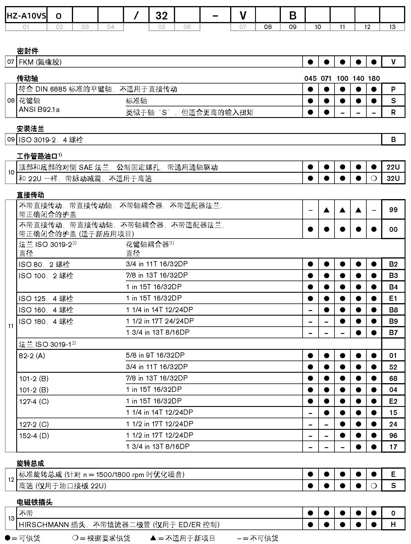 A10VSO100DFR1/32R液压泵型号说明书