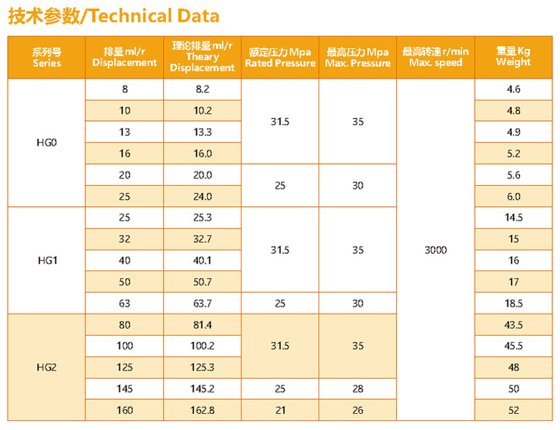 九游会老哥HG系列齿轮油泵型号参数.jpg